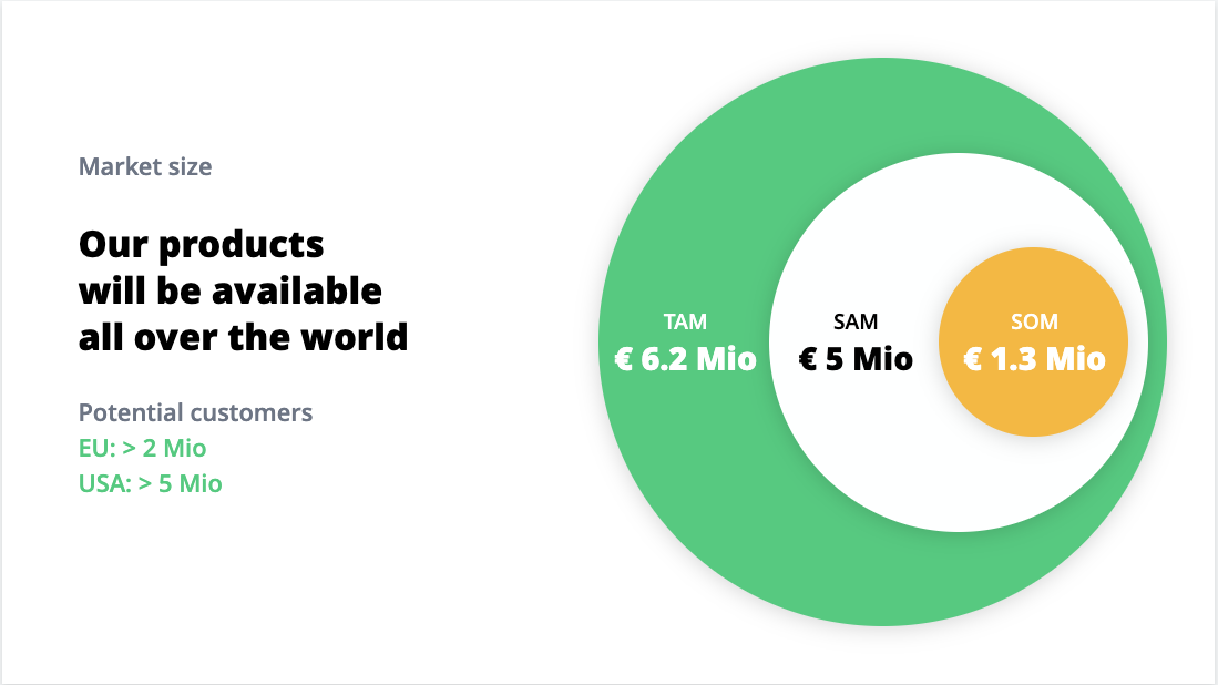 Slide #6: On this slide, discuss your target audience and the appropriate market size for your products and services.