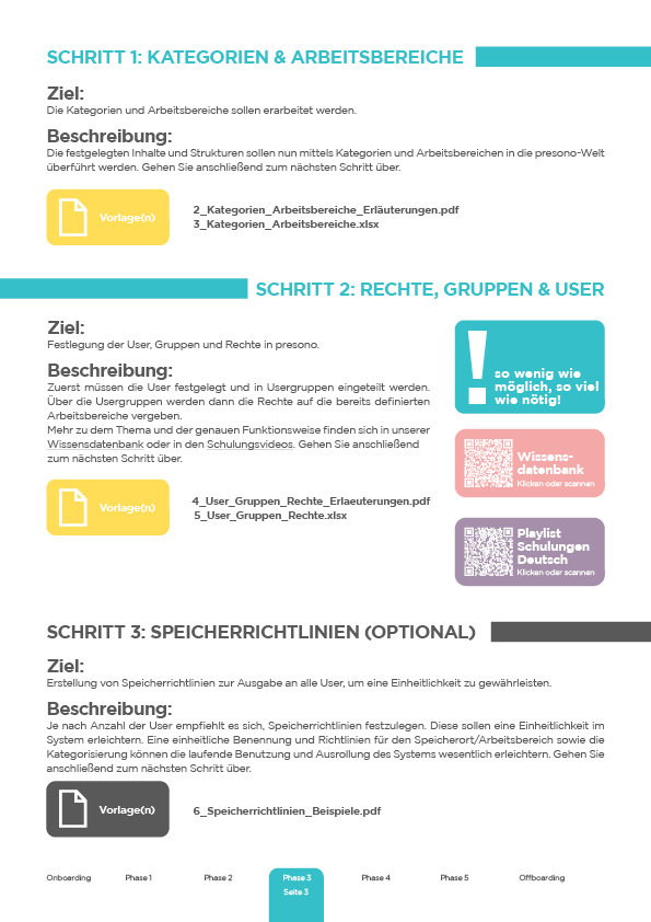 Projektmanagement zur erfolgreichen Einführung von Präsentationssoftware – Phase 3